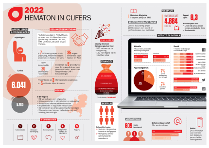 Hematon infographic